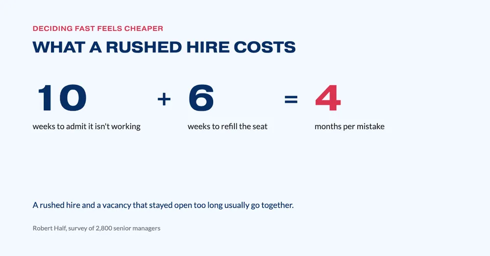 260921 Echo 2 - What a rushed hire costs